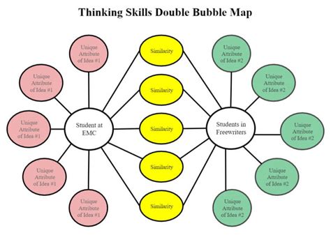 Double Bubble Map Template Amp Examples Edrawmind Bubble Map Template Printable - Bubble Map Template Printable
