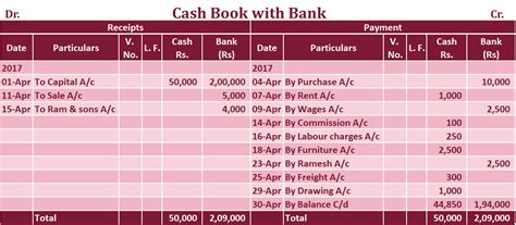 Double Column Cash Book