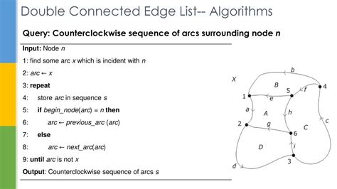 Double Connected Edge List