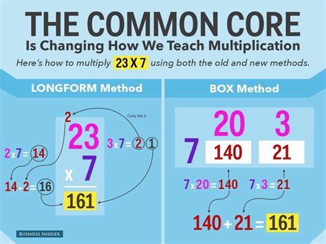 Double Digit Multiplication Common Core   Eli5 What Is Common Core Math And Why - Double Digit Multiplication Common Core