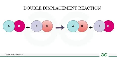 Double Displacement Reaction