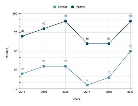 Double Line Graph