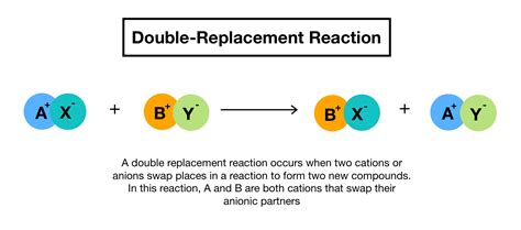 Double Replacement Reaction