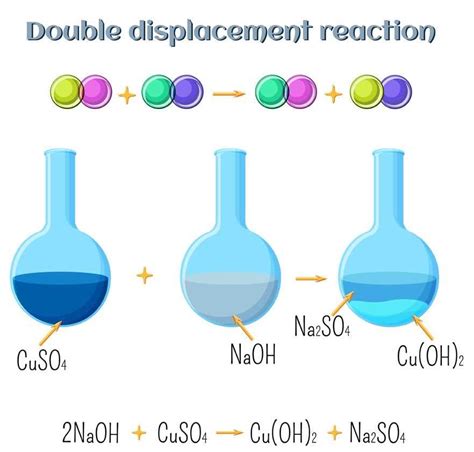 Double Replacement Reaction Lab Answers