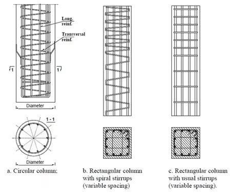 Double Ties In Column