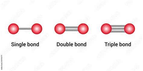 Double Triple Bond