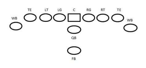 Double Wing Playbook