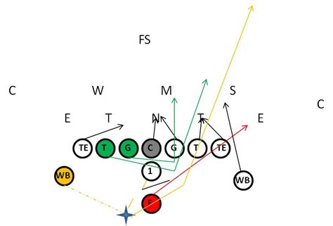 Double Wing T Offense