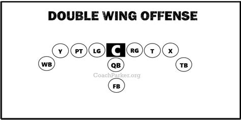 double wing t offense playbook