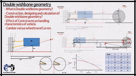 Double Wishbone Suspension Design Calculation