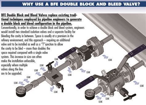 Full Download Double Block And Bleed Systems Information Piping 