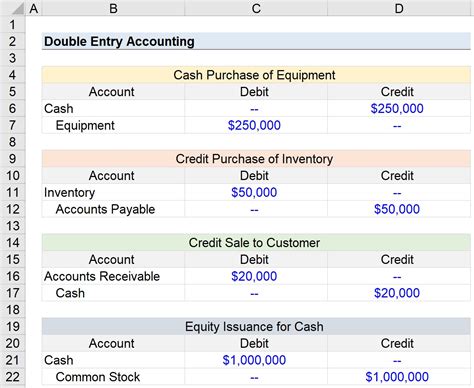 Full Download Double Entry Journal Example Accounting 