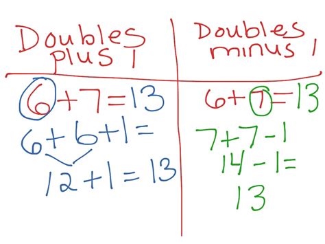 Doubles Plus 1 And Doubles Minus 1 Grade Doubles Plus One Strategy - Doubles Plus One Strategy