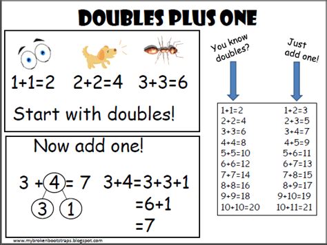 Doubles Plus One Strategy   Doubles Plus One Worksheet Teach Starter - Doubles Plus One Strategy