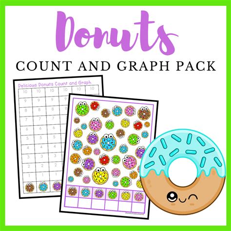 Doughnut Math   Doughnuts Math - Doughnut Math