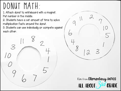 Doughnuts Math Doughnut Math - Doughnut Math