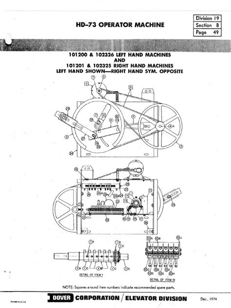 Dover Door Operator Type