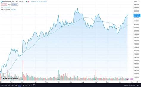 Best REIT #1: Realty Income (O) Realty Income - Get Free Report 