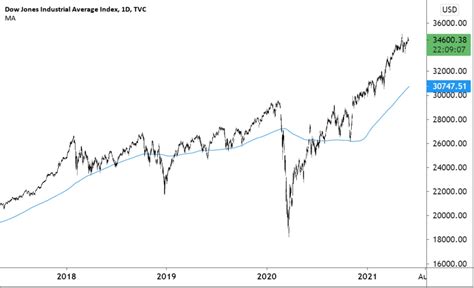 Get the latest news on the stock market and events that move 