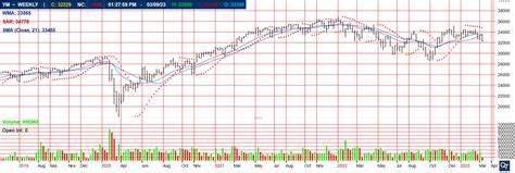 SPDR Bloomberg 1-3 Month T-Bill ETF (BIL) Stock Dividend Dates &am