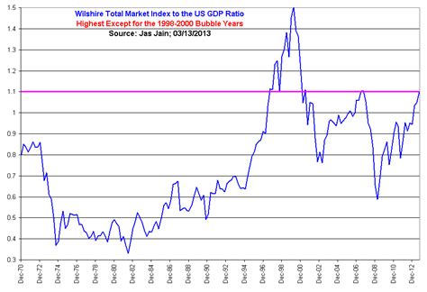 With stocks at historic highs, many individuals are 