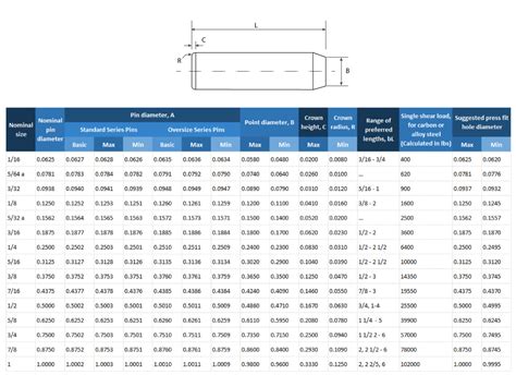 Dowel Pin Tolerance Chart