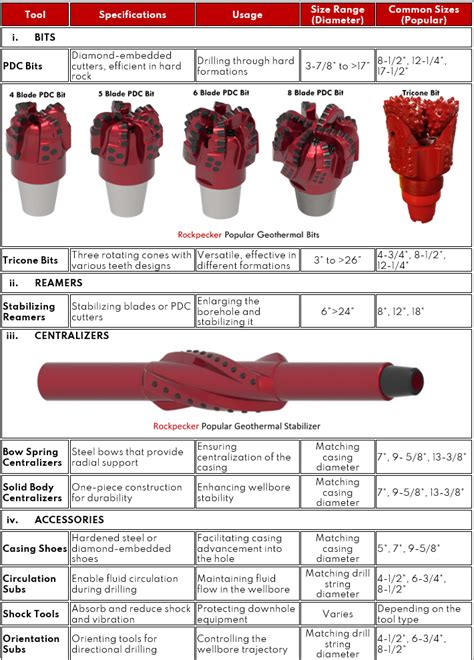 Downhole Drilling Tools