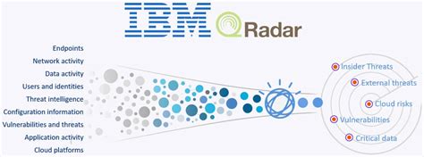 download IBM QRadar 2025