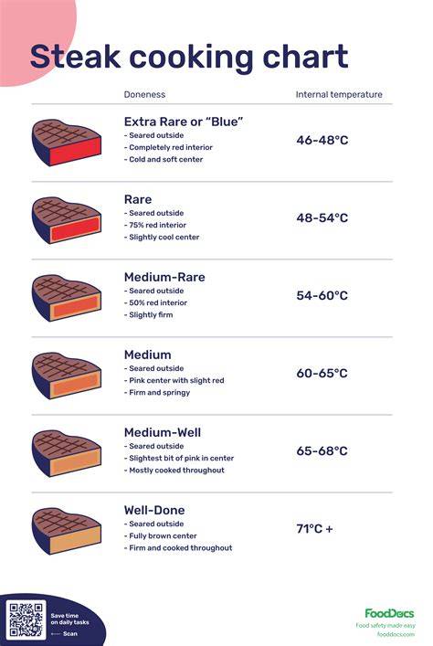 Download Entry Guide Steaks