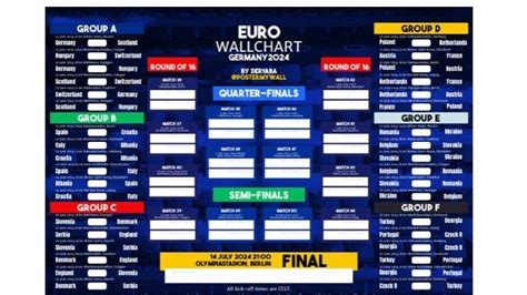 DOWNLOAD JADWAL EURO 2024：Results at the Euro 2024 football championship - Le Monde.fr