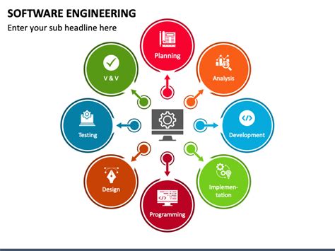 Download Ppt For Software Engineering Sixth Edition By Mcgraw Hill