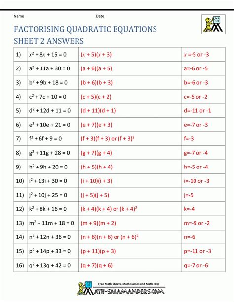 Download Quadratic Equation Worksheet Pdfs Byjuu0027s Quadratic Equations Worksheet 9th Grade - Quadratic Equations Worksheet 9th Grade
