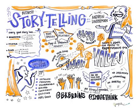 Downloads Storytelling With You Big Idea Worksheet - Big Idea Worksheet