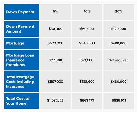 Downpayment 250k House