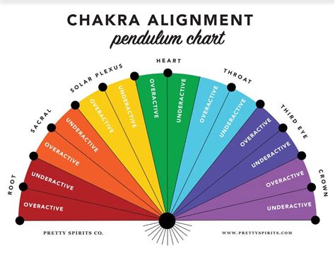 Dowsing Healing Pendulum Charts