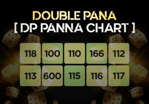 Dp Panel Chart