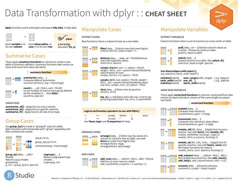 Dplyr Cheat Sheet