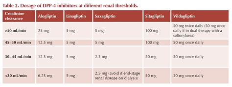 Dpp 4 Inhibitor