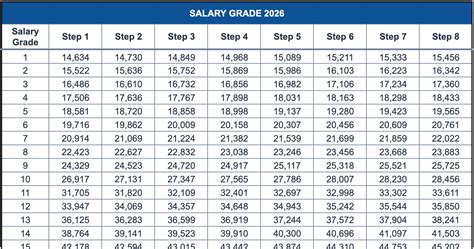 Dpsa Salary Adjustment