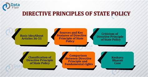 Dpsp Article 36 To 51