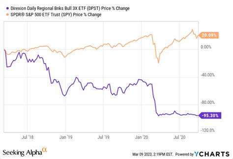 Mar 6, 2023 · The typical 60% stock/40% bond portfolio declined 