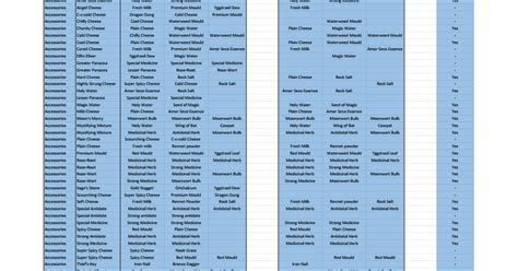 dq8 alchemy guide