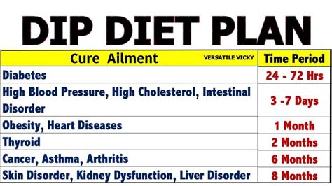 dr biswaroop roy chowdhury food index chart