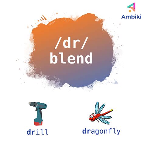 Dr Blend Ambiki Dr Blend Words With Pictures - Dr Blend Words With Pictures