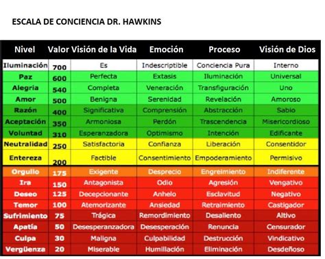 Dr David Hawkinss