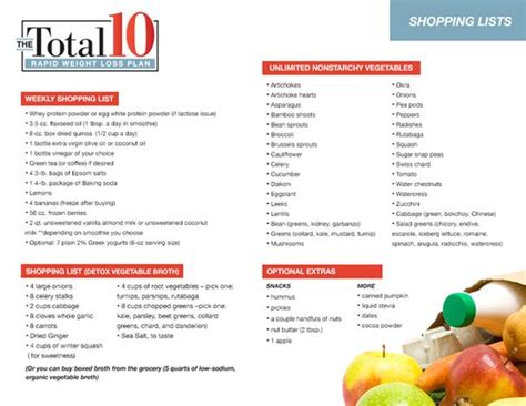 dr oz 10 day weight loss plan
