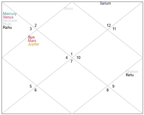 dr phil mcgraw birthdate compatibility