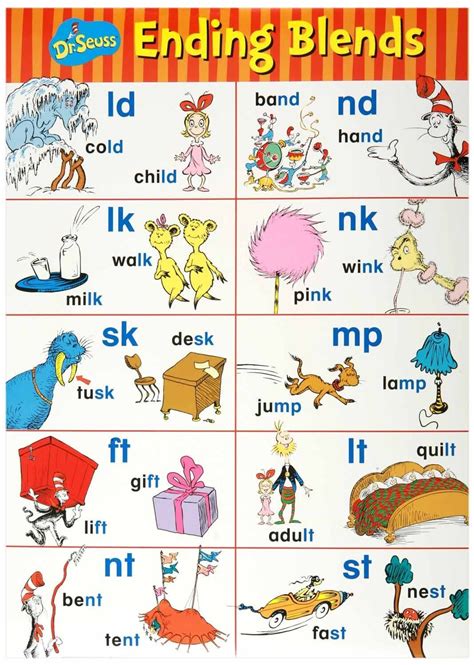 Dr Seuss Activities For Teaching Phonics And Supporting Dr Seuss Lesson Plan Kindergarten - Dr.seuss Lesson Plan Kindergarten