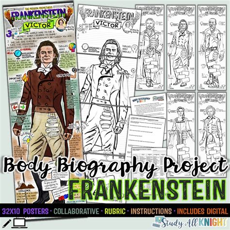 dr victor frankenstein biography examples