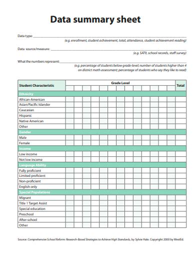 Dra Blank Summary Sheet
